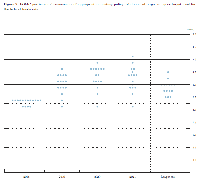 FOMC participants' assessments of appropriate monetary policy