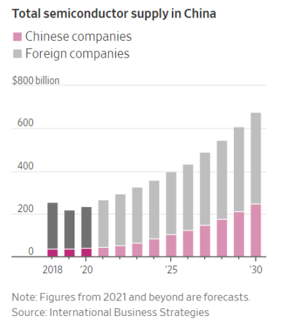 CHINA’S 14th FIVE YEAR PLAN – Arminius Capital